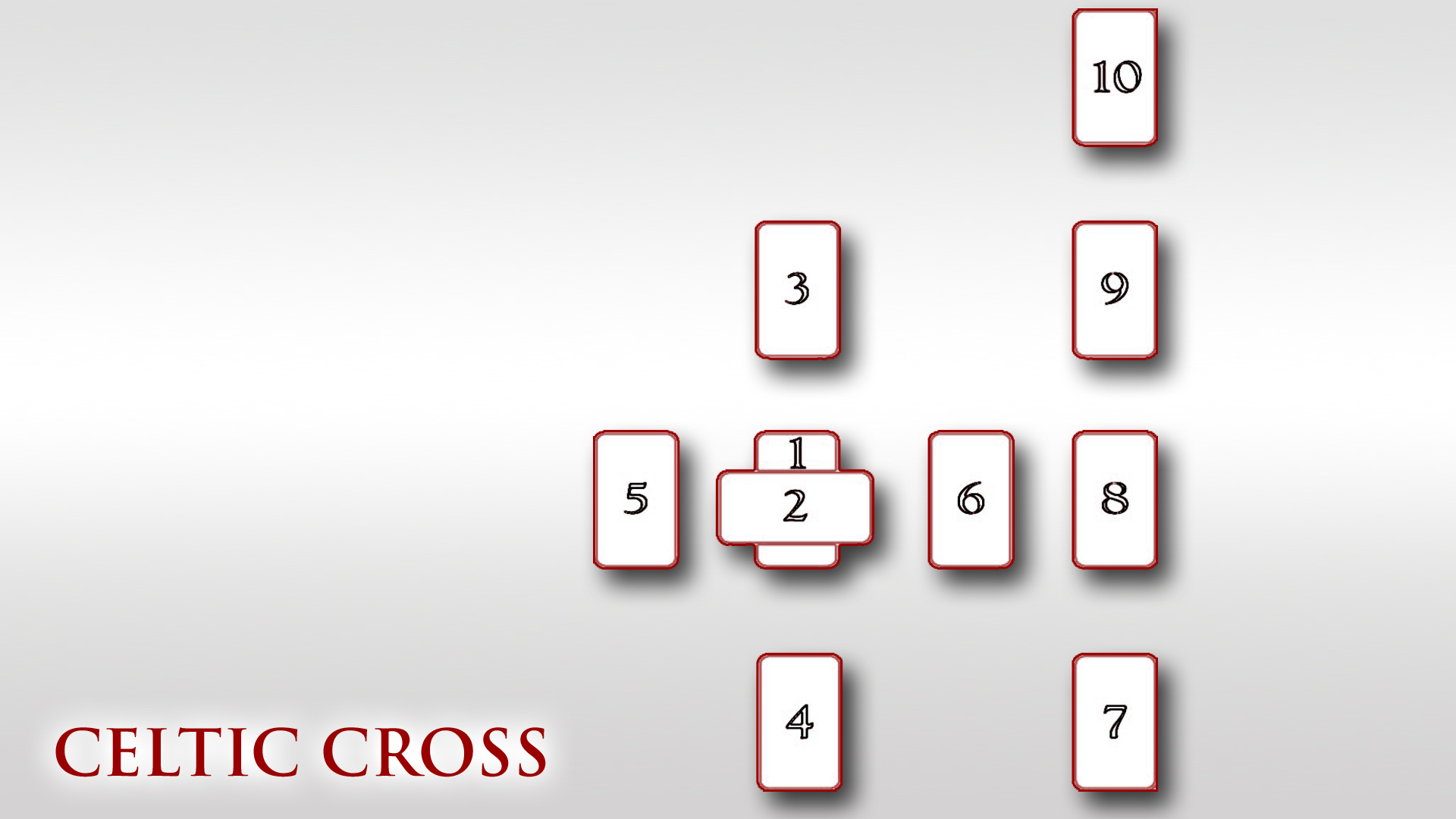 Celtic Cross Tarot Reading